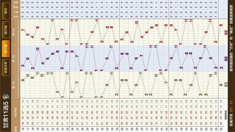甘肃11选5电视走势图_甘肃11选5电视走势图T