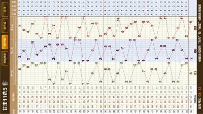 甘肃11选5电视走势图TV版_甘肃11选5电视走