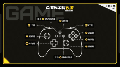 CIBN中科云游