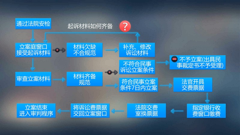 訴訟指南TV版