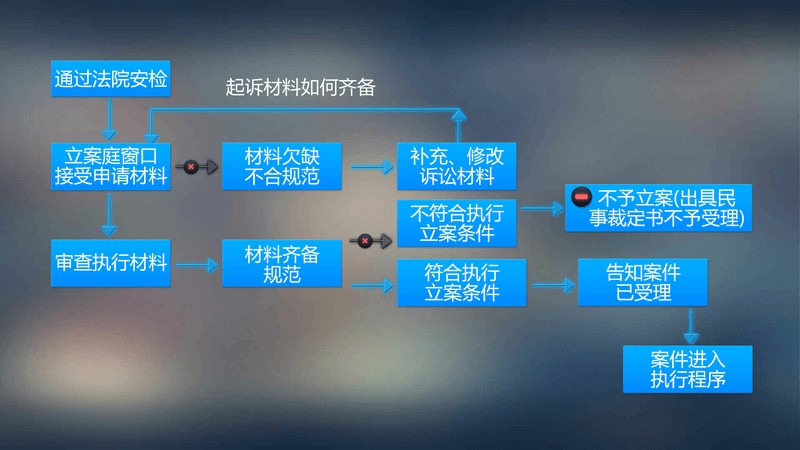 訴訟指南TV版