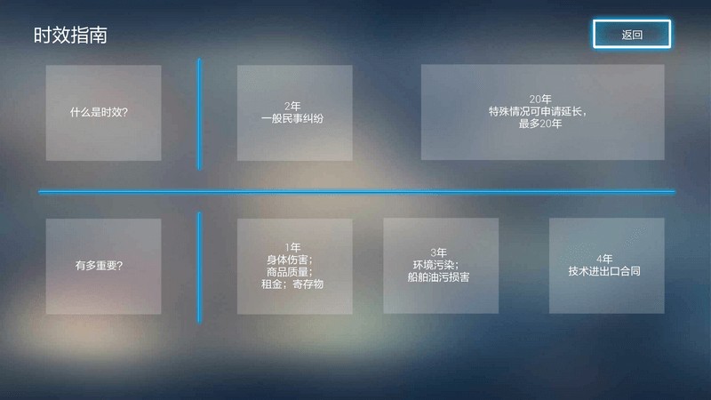 訴訟指南TV版