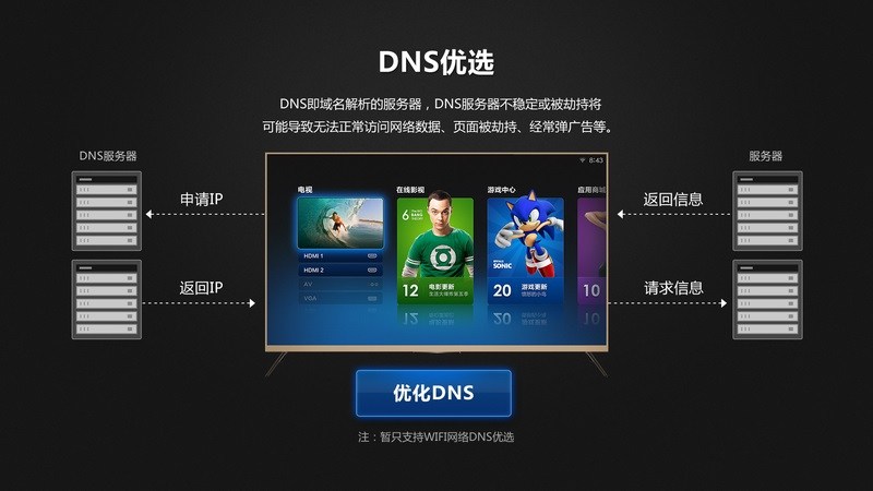 DNS优选TV版