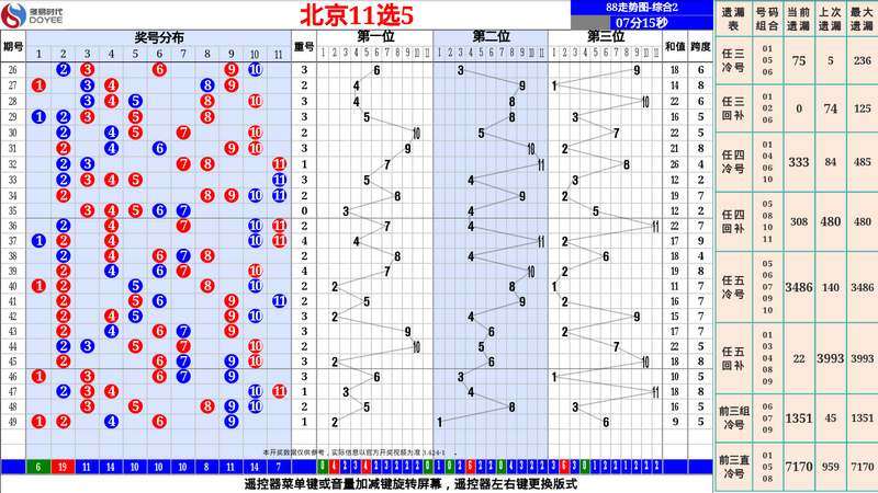 新88走勢圖TV版
