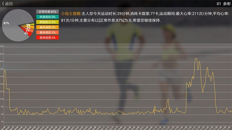 健康派對TV版