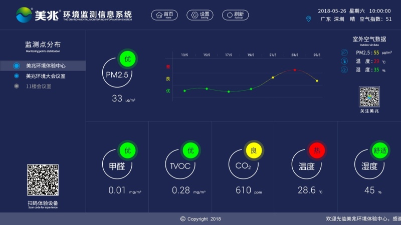 美兆环境TV版