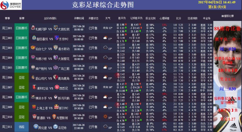 88競彩走勢圖TV版