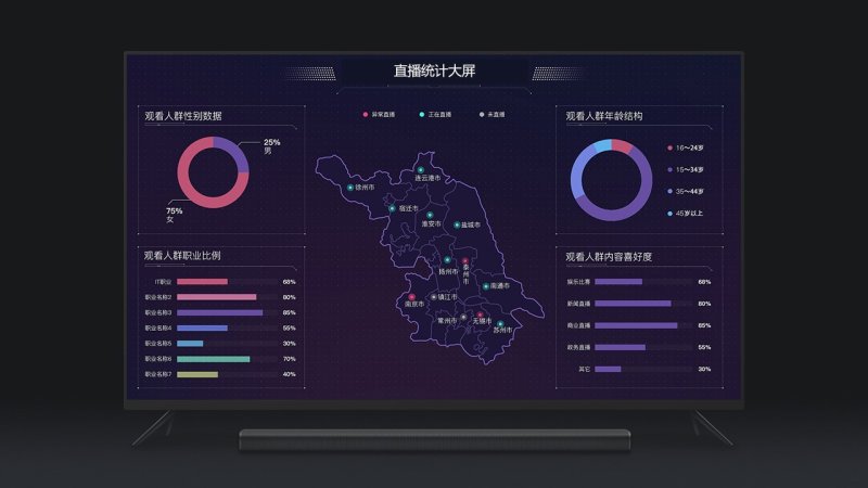 大簡(jiǎn)可視TV版