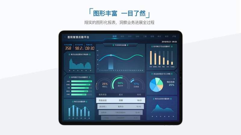管理儀表盤TV版