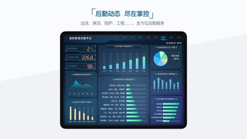 管理儀表盤TV版