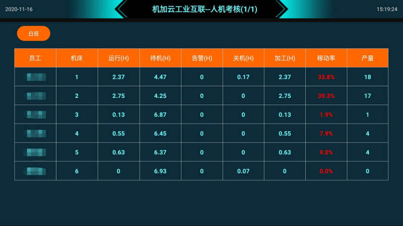 機加云實時監(jiān)控平臺TV版
