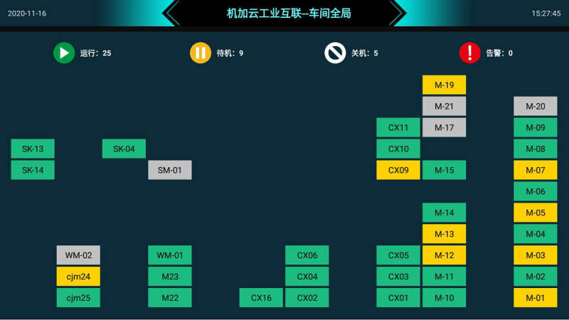 機加云實時監(jiān)控平臺TV版