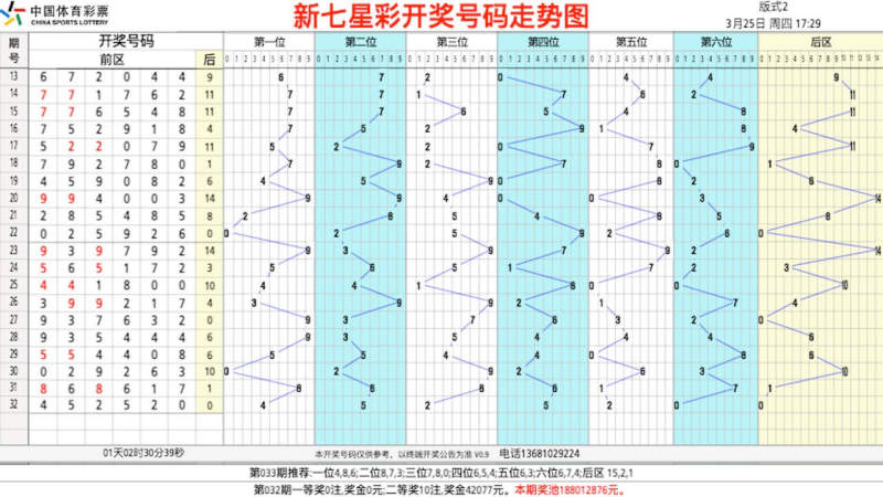 众彩走势图TV版