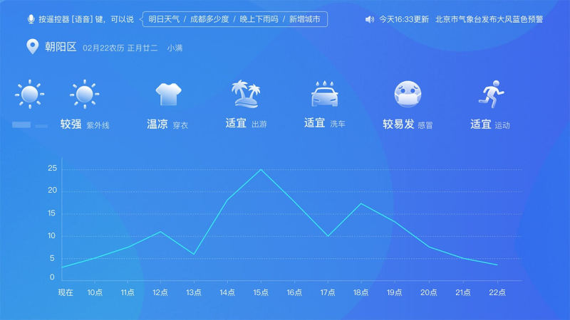 今日天气TV版