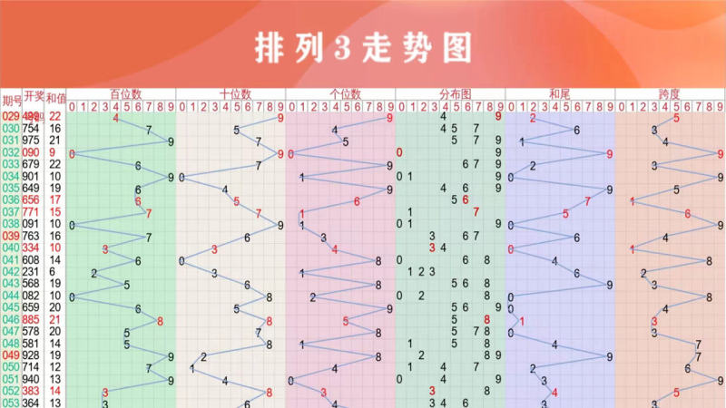 肚肚走勢圖TV版